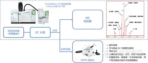 安全無(wú)小事 珀金埃爾默清潔消毒用品快速質(zhì)控解決方案與數(shù)據(jù)處理